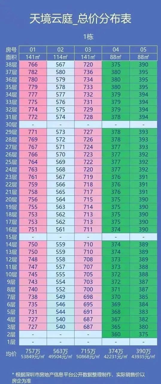 庭』首页网站振业天境云庭售楼中心欢迎您long8唯一登录2024『振业天境云(图10)