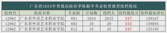 春季高考复读性价比高新易学春季辅导班正在招生中！龙8中国唯一入口高考没被录取的有