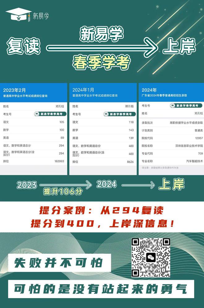 春季高考复读性价比高新易学春季辅导班正在招生中！龙8中国唯一入口高考没被录取的有什么补救方案？(图3)