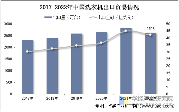 洗衣机产品结构、产量及竞争格局龙八国际娱乐网站2025年中国(图4)