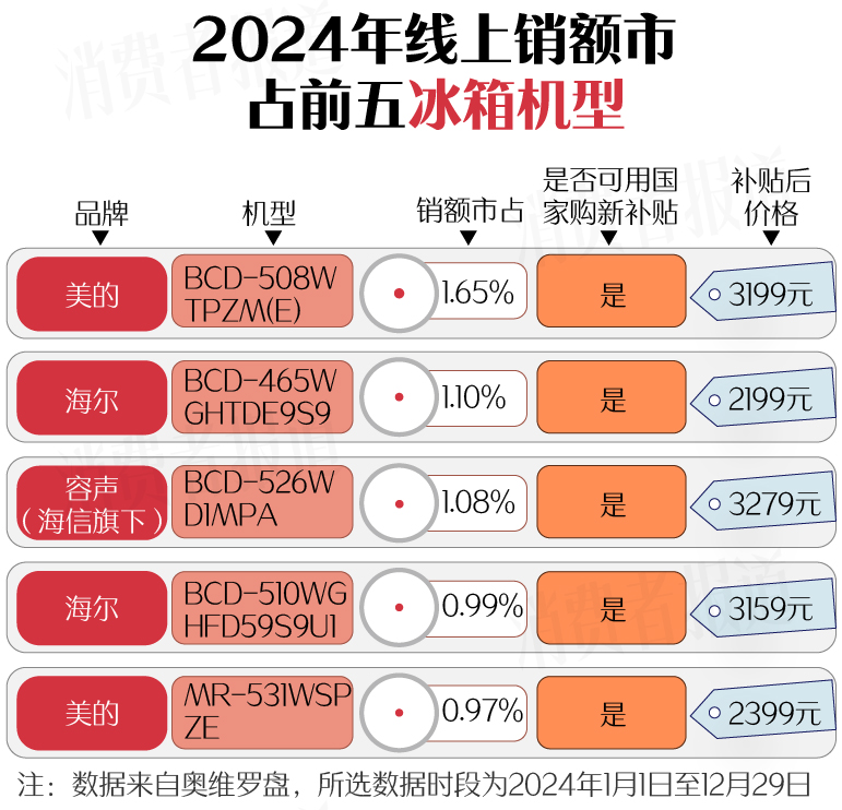 南（上篇）：空调、洗衣机均价下降；电视、油烟机涨价Long8国际平台登录入口新春家电以旧换新选购指(图9)