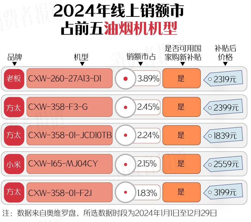 南（上篇）：空调、洗衣机均价下降；电视、油烟机涨价Long8国际平台登录入口新春家电以旧换新选购指(图10)