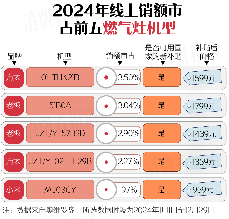 南（上篇）：空调、洗衣机均价下降；电视、油烟机涨价Long8国际平台登录入口新春家电以旧换新选购指(图18)