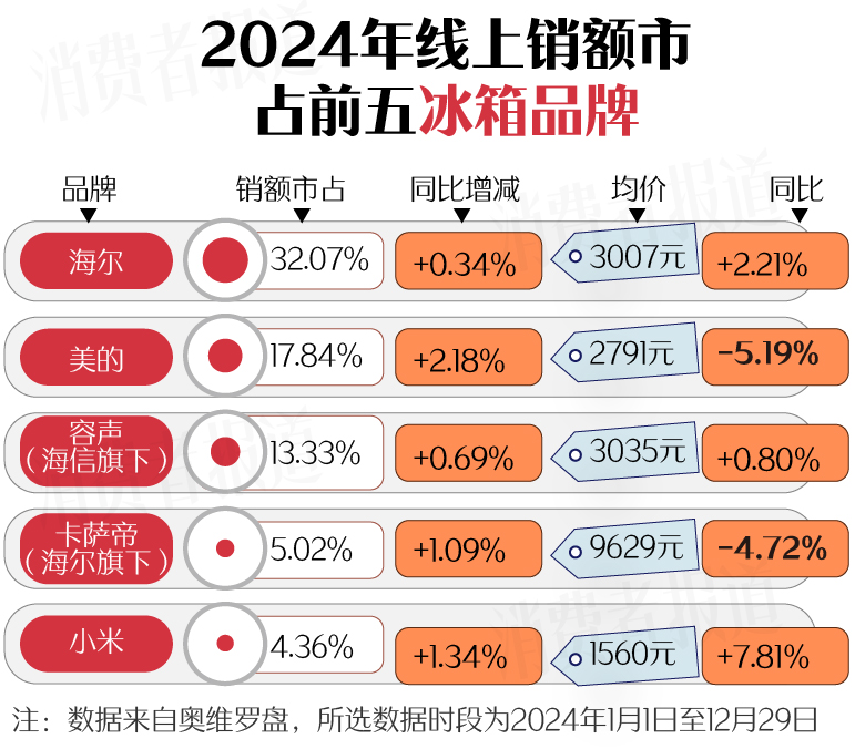 南（上篇）：空调、洗衣机均价下降；电视、油烟机涨价Long8国际平台登录入口新春