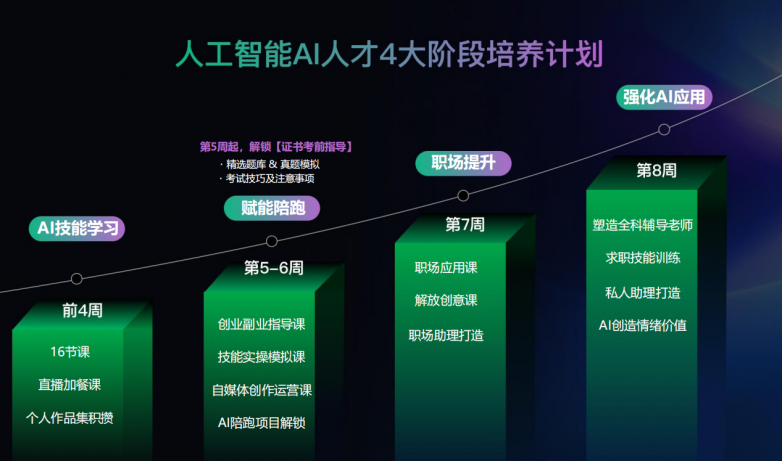 AI 超级个体课程正式上线深圳潮生活惠民百事通自研