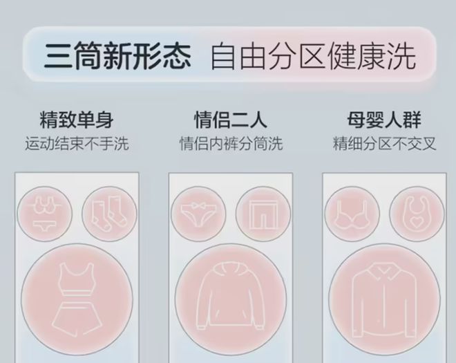 机”衣服袜子内裤可以分开洗！海尔推出“全球首款懒人洗衣(图5)