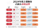 南（上篇）：空调、洗衣机均价下降；电视、